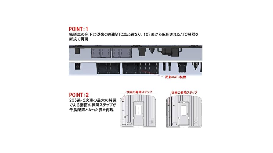 Nゲージ国鉄山手線 JR E231-500系電車（山手線・1次車）基本セット｜製品情報｜製品